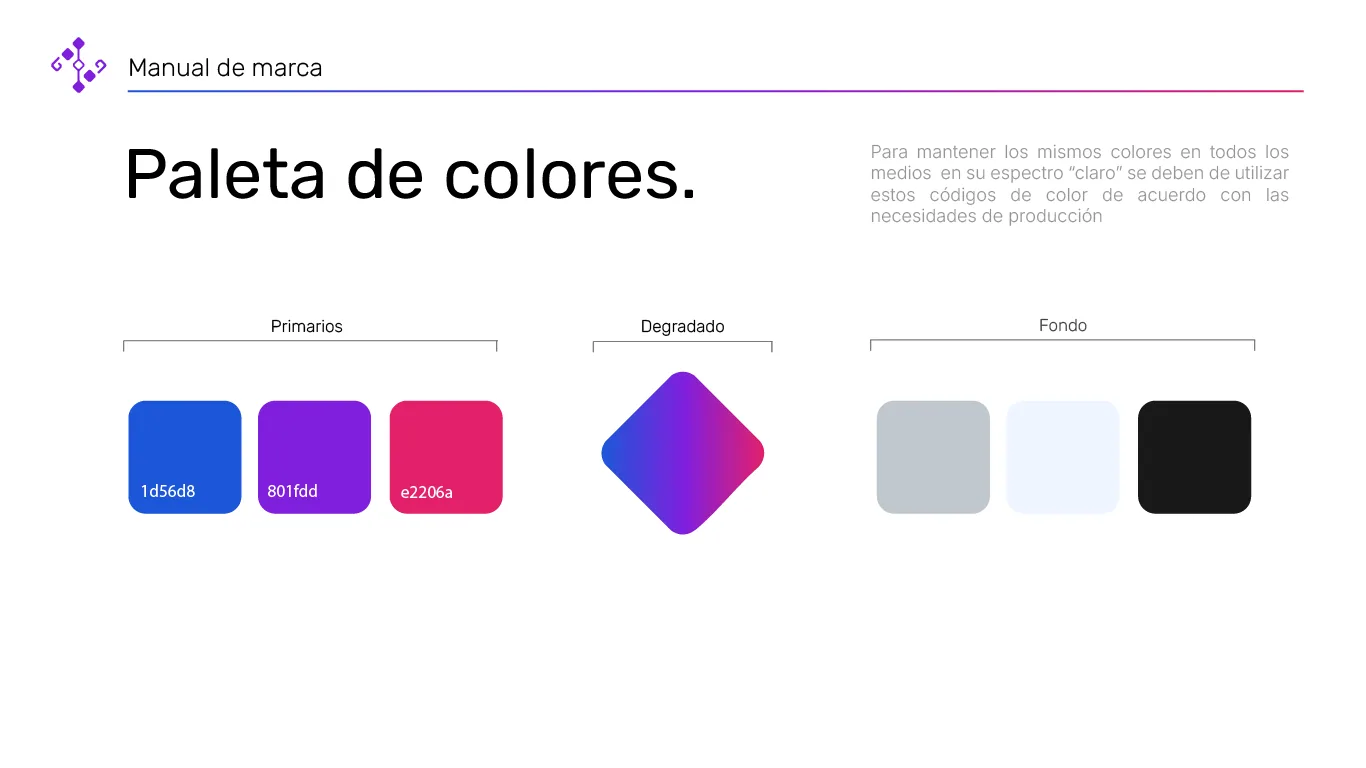 Branding · 2 / 5